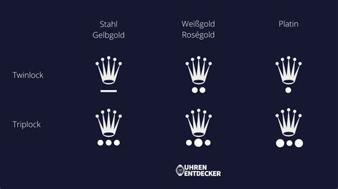 perpetual rolex bedeutung